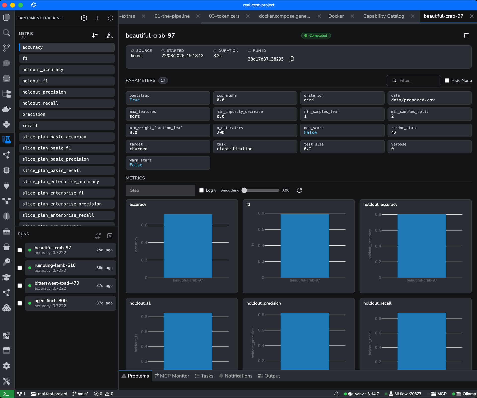 An experiment run named beautiful-crab-97, completed, with its source, start time, duration and run id; 17 parameters such as n_estimators 200 and criterion gini shown as cards; and bar charts of accuracy, f1 and the holdout metrics. A sidebar lists 36 metrics and four runs.